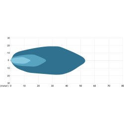 Kraftig LED Arbejdslampe